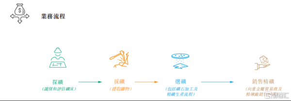富兴配资 西藏智汇矿业冲击IPO, 辽宁沈阳女富豪创办, 2024年收入大幅下滑