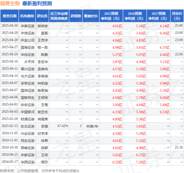 天盈资本配资 民生证券: 给予瑞普生物买入评级