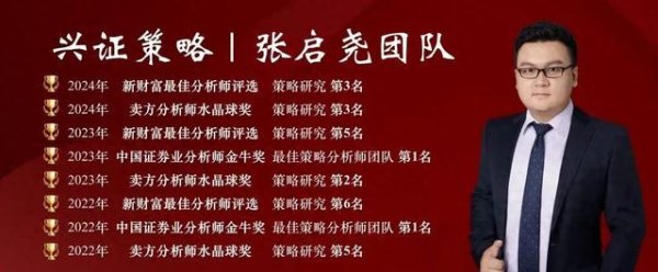 国汇策略 【兴证策略】2025年一季报和2024年报有哪些看点?